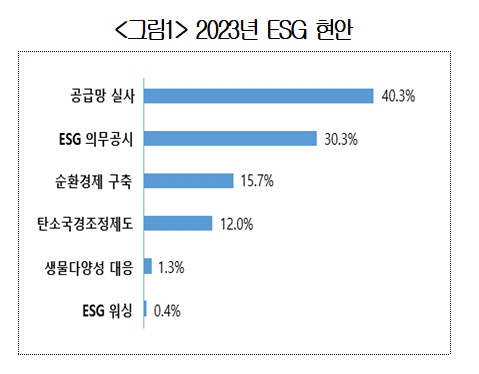 "  ū ESG  `EU ޸ ǻ` "